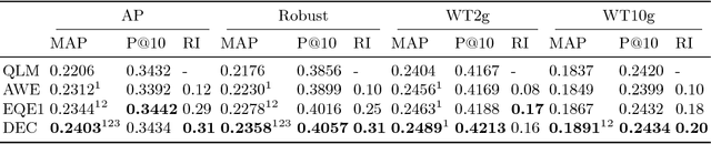 Figure 3 for Deep Neural Networks for Query Expansion using Word Embeddings