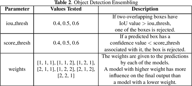 Figure 2 for Multi-Plateau Ensemble for Endoscopic Artefact Segmentation and Detection