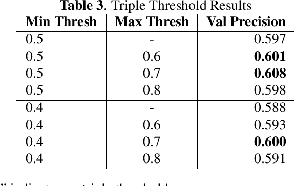 Figure 3 for Multi-Plateau Ensemble for Endoscopic Artefact Segmentation and Detection