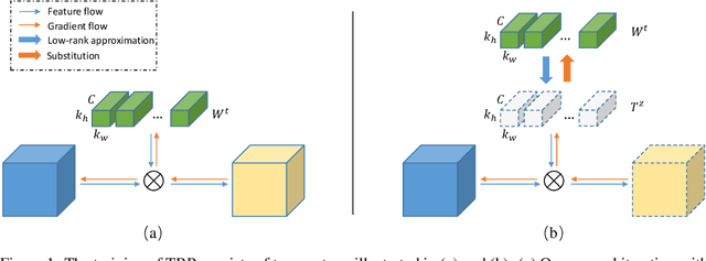 Figure 1 for Trained Rank Pruning for Efficient Deep Neural Networks
