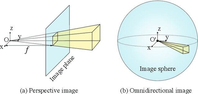 Figure 1 for OmniVoxel: A Fast and Precise Reconstruction Method of Omnidirectional Neural Radiance Field