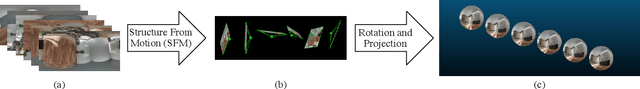 Figure 3 for OmniVoxel: A Fast and Precise Reconstruction Method of Omnidirectional Neural Radiance Field