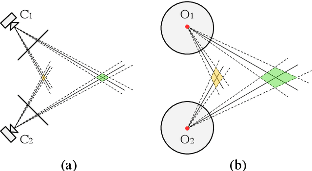 Figure 4 for OmniVoxel: A Fast and Precise Reconstruction Method of Omnidirectional Neural Radiance Field
