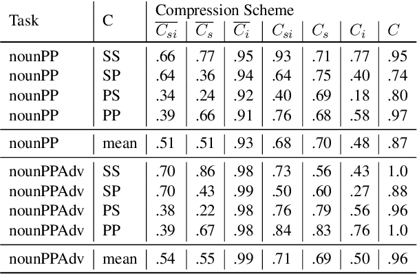 Figure 4 for Influence Paths for Characterizing Subject-Verb Number Agreement in LSTM Language Models