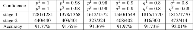 Figure 3 for Fast Hybrid Cascade for Voxel-based 3D Object Classification