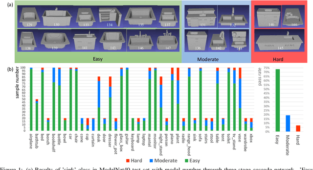 Figure 1 for Fast Hybrid Cascade for Voxel-based 3D Object Classification