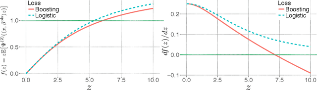 Figure 3 for Scalable Approximations for Generalized Linear Problems