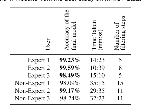 Figure 2 for Visual Steering for One-Shot Deep Neural Network Synthesis