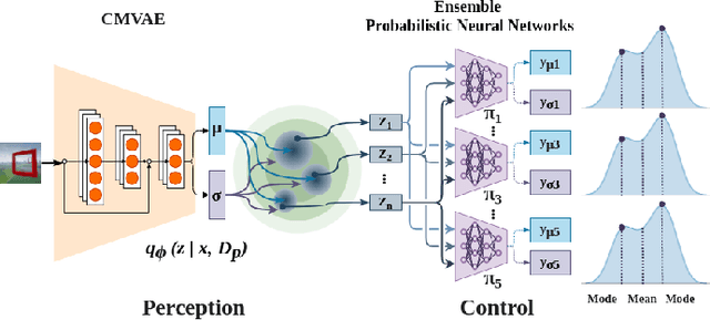 Figure 2 for Quantifying and Using System Uncertainty in UAV Navigation