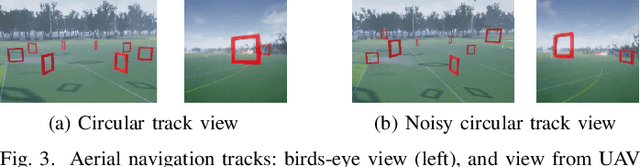 Figure 3 for Quantifying and Using System Uncertainty in UAV Navigation