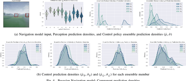 Figure 4 for Quantifying and Using System Uncertainty in UAV Navigation