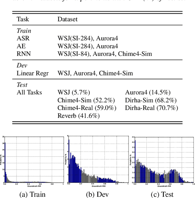 Figure 1 for Performance Monitoring for End-to-End Speech Recognition