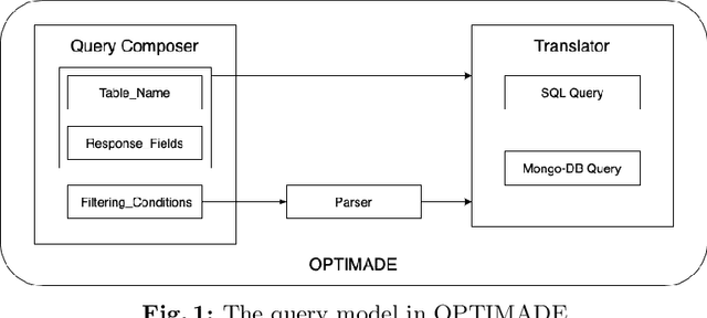 Figure 1 for An Ontology for the Materials Design Domain