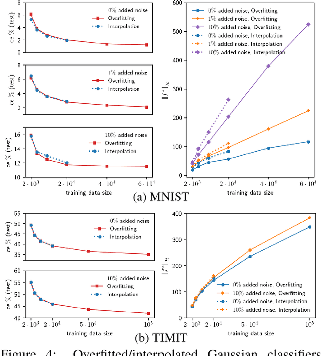 Figure 4 for To understand deep learning we need to understand kernel learning