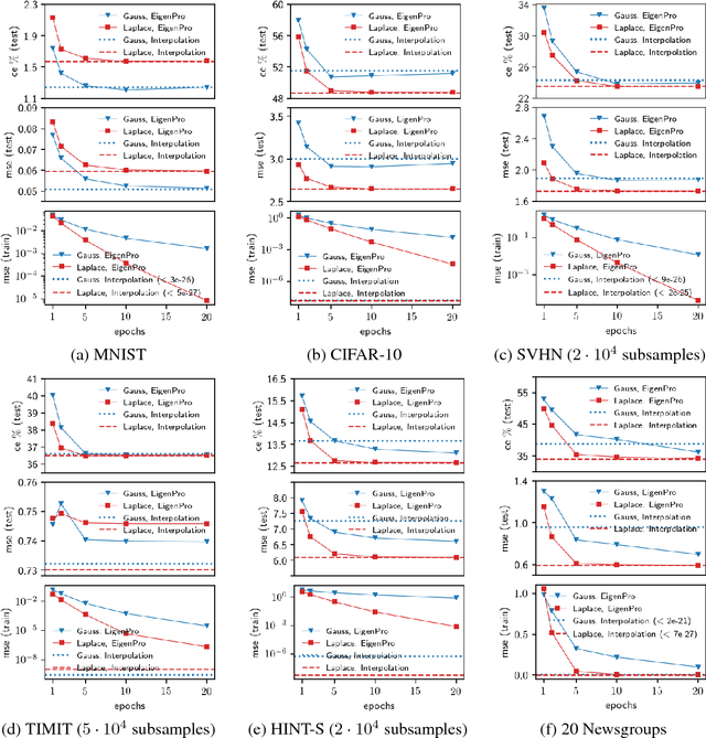 Figure 1 for To understand deep learning we need to understand kernel learning