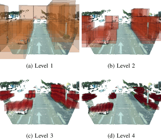 Figure 1 for StereoVoxelNet: Real-Time Obstacle Detection Based on Occupancy Voxels from a Stereo Camera Using Deep Neural Networks