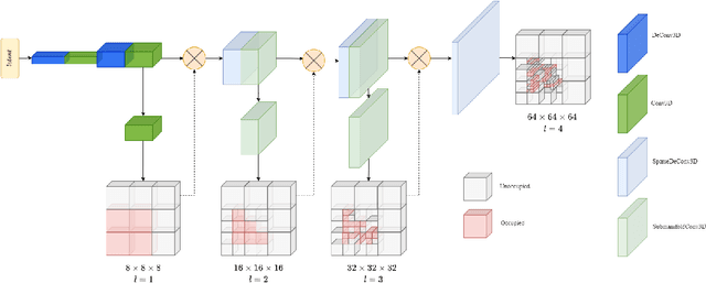 Figure 3 for StereoVoxelNet: Real-Time Obstacle Detection Based on Occupancy Voxels from a Stereo Camera Using Deep Neural Networks