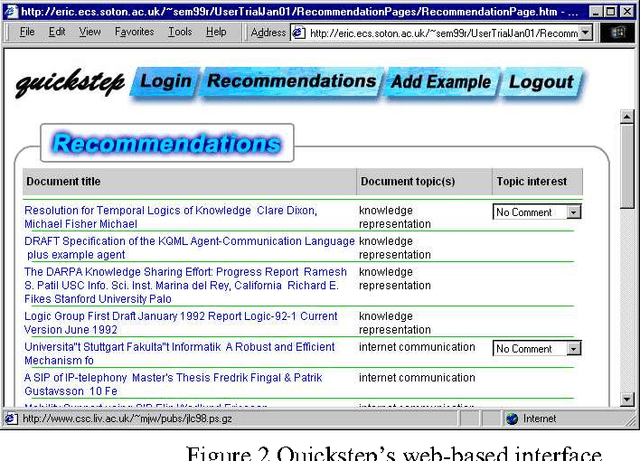 Figure 3 for Capturing Knowledge of User Preferences: ontologies on recommender systems