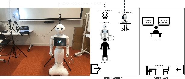 Figure 1 for Transferring Studies Across Embodiments: A Case Study in Confusion Detection