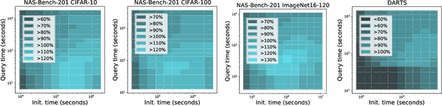 Figure 4 for How Powerful are Performance Predictors in Neural Architecture Search?