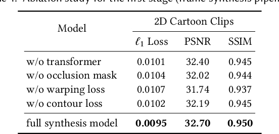 Figure 2 for Deep Sketch-guided Cartoon Video Synthesis