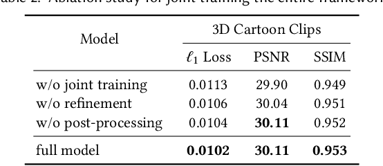 Figure 4 for Deep Sketch-guided Cartoon Video Synthesis