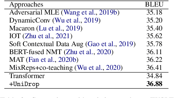 Figure 4 for UniDrop: A Simple yet Effective Technique to Improve Transformer without Extra Cost
