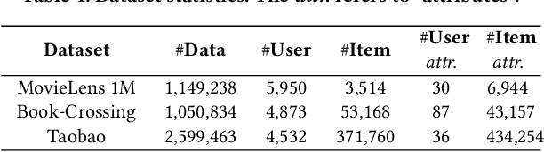 Figure 2 for Neural Graph Matching based Collaborative Filtering