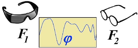 Figure 3 for Position paper: Towards an observer-oriented theory of shape comparison