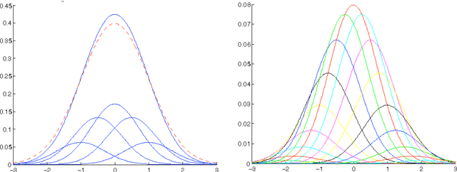 Figure 1 for Settling the Polynomial Learnability of Mixtures of Gaussians