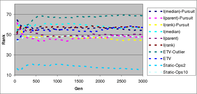 Figure 4 for Adaptation and Self-Organization in Evolutionary Algorithms