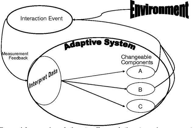 Figure 1 for Adaptation and Self-Organization in Evolutionary Algorithms