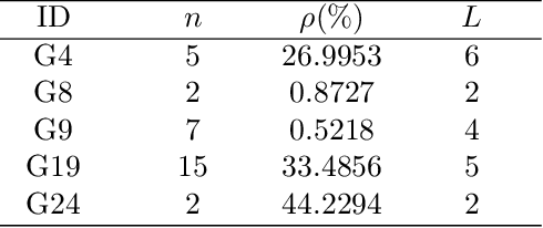 Figure 2 for On Bayesian Search for the Feasible Space Under Computationally Expensive Constraints
