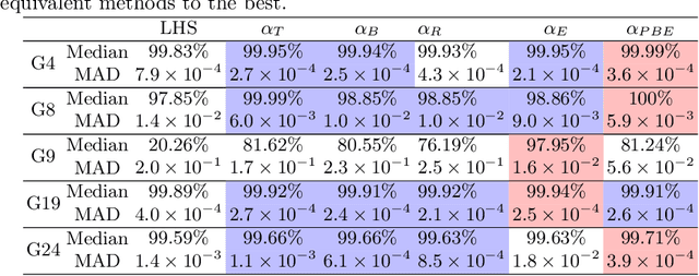 Figure 3 for On Bayesian Search for the Feasible Space Under Computationally Expensive Constraints