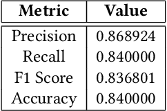 Figure 4 for Homomorphic Encryption and Federated Learning based Privacy-Preserving CNN Training: COVID-19 Detection Use-Case