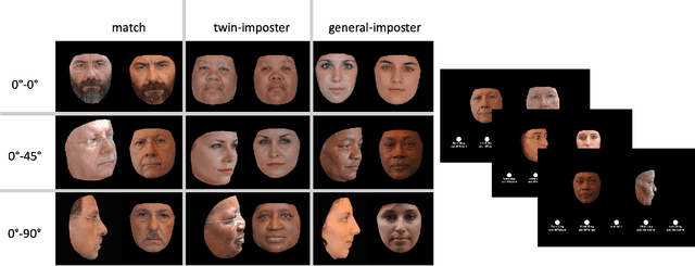 Figure 1 for Twin identification over viewpoint change: A deep convolutional neural network surpasses humans