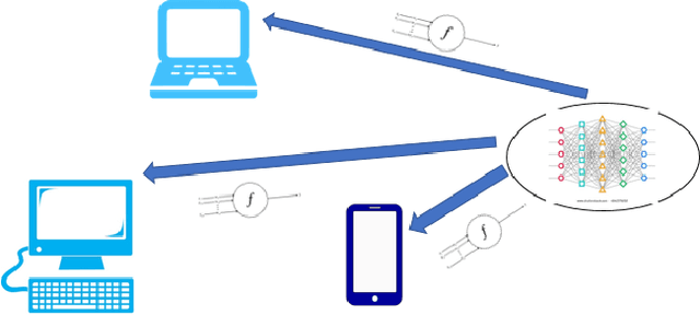 Figure 1 for Decentralised firewall for malware detection