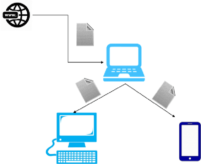 Figure 2 for Decentralised firewall for malware detection