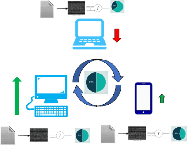Figure 3 for Decentralised firewall for malware detection