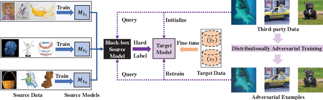 Figure 1 for Domain Adaptation without Model Transferring