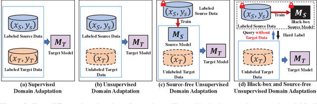 Figure 3 for Black-box Probe for Unsupervised Domain Adaptation without Model Transferring