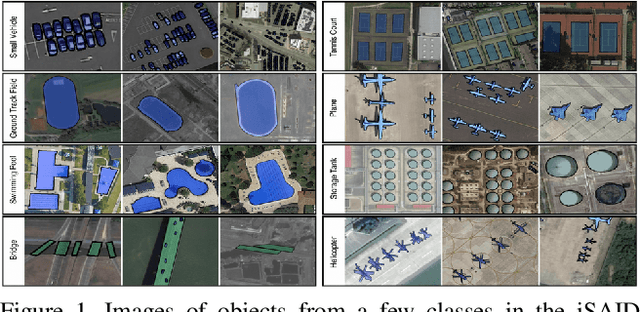Figure 1 for Investigating the Challenges of Class Imbalance and Scale Variation in Object Detection in Aerial Images