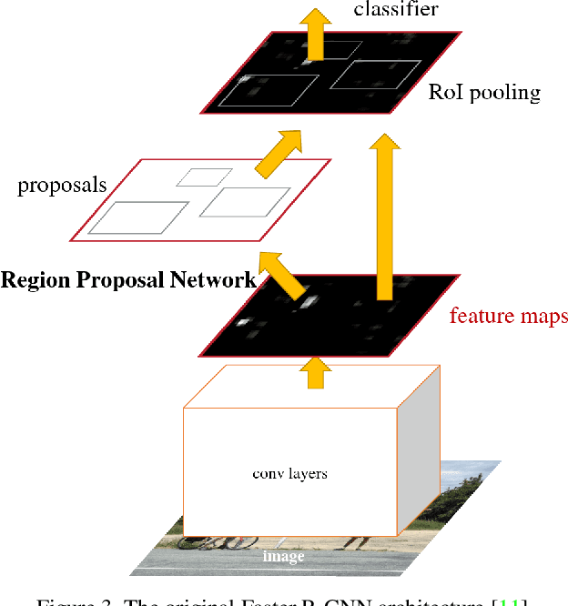 Figure 4 for Investigating the Challenges of Class Imbalance and Scale Variation in Object Detection in Aerial Images
