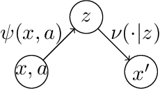 Figure 2 for FLAMBE: Structural Complexity and Representation Learning of Low Rank MDPs