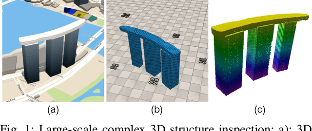 Figure 1 for Multi-UAV Coverage Path Planning for the Inspection of Large and Complex Structures