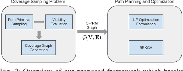 Figure 2 for Multi-UAV Coverage Path Planning for the Inspection of Large and Complex Structures