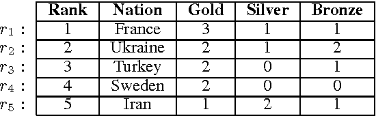 Figure 1 for Macro Grammars and Holistic Triggering for Efficient Semantic Parsing