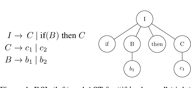 Figure 1 for What can we Learn Even From the Weakest? Learning Sketches for Programmatic Strategies