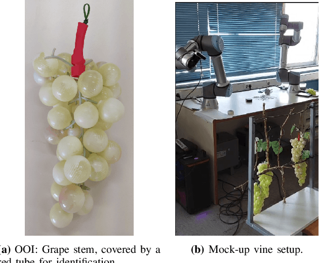 Figure 4 for A controller for reaching and unveiling a partially occluded object of interest with an eye-in-hand robot