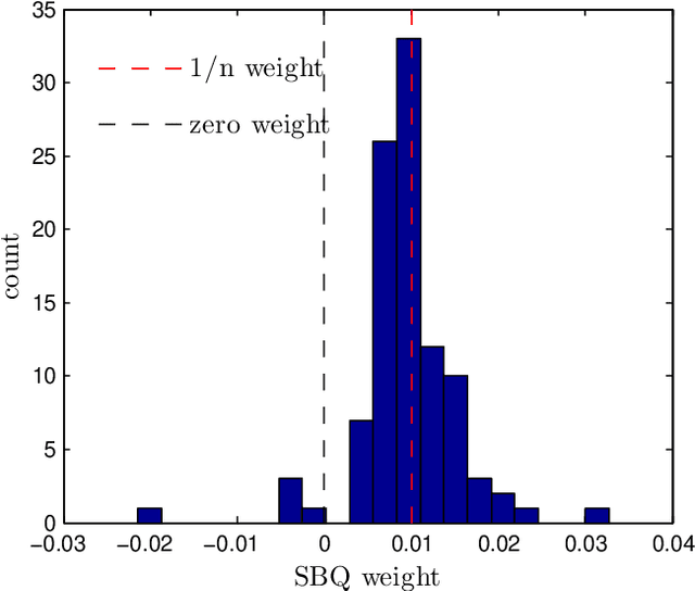 Figure 4 for Optimally-Weighted Herding is Bayesian Quadrature